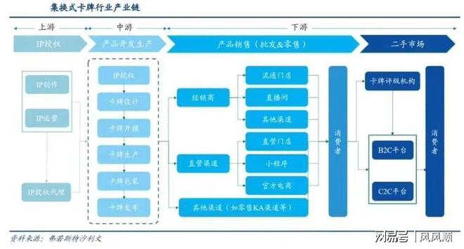 涨谁是幕后受益的“种田人”开元棋牌“谷子经济”刷屏大(图2)